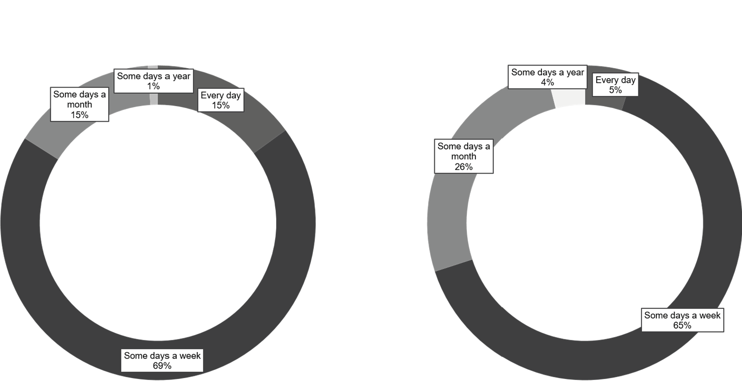 BludauPartners | Role of leaders 1