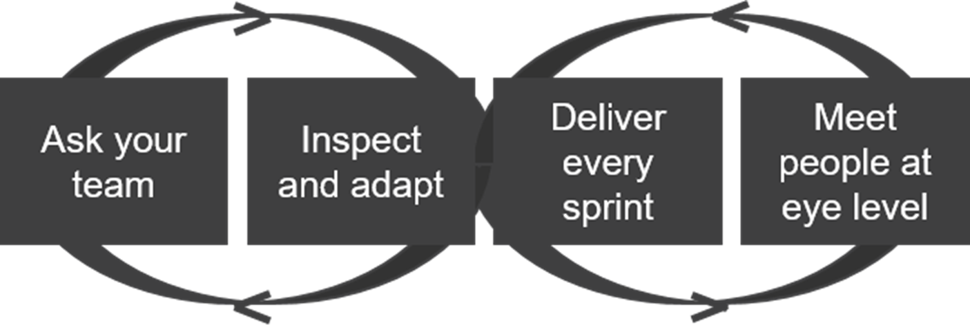 BludauPartners | Work remotely