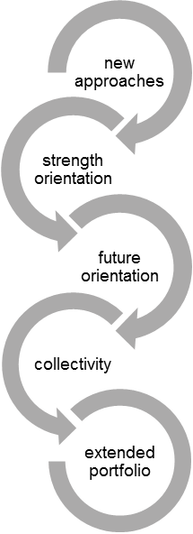 BludauPartners | 5 Schritte zur organisationellen Resilienz