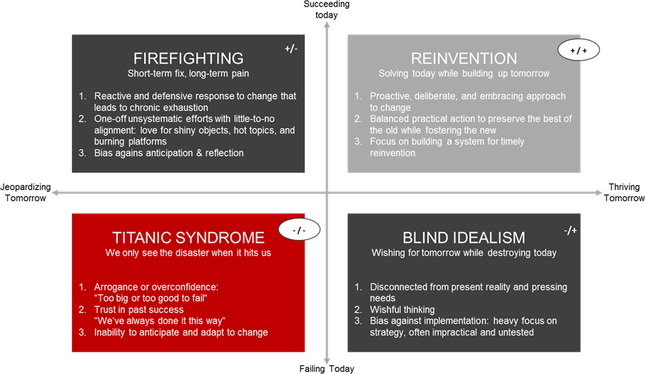 BludauPartners | Leadership-Konzepte